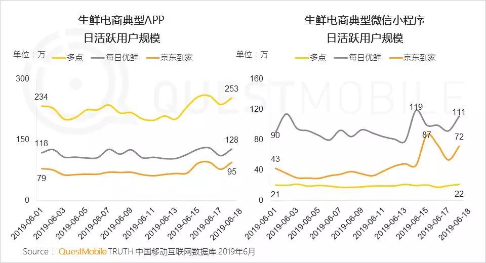 淘宝、京东强攻，拼多多坚守，618狂欢背后的流量争夺战