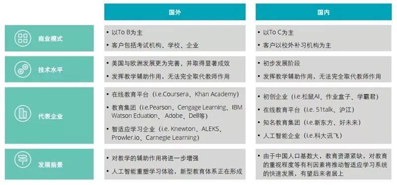 德勤全球AI发展白皮书：八大新趋势，三个关键技术一文扫尽