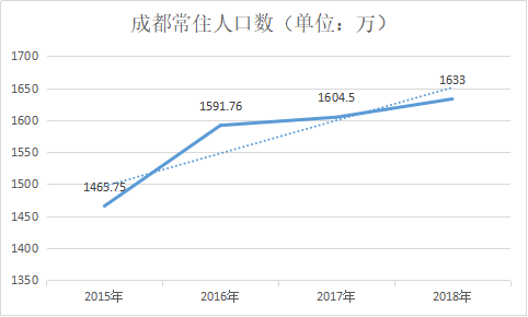 成都，在拒绝安逸 | 城是圈