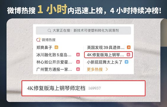 《海上钢琴师》4K修复版首登国内大银幕，经典电影的市场前景如何？