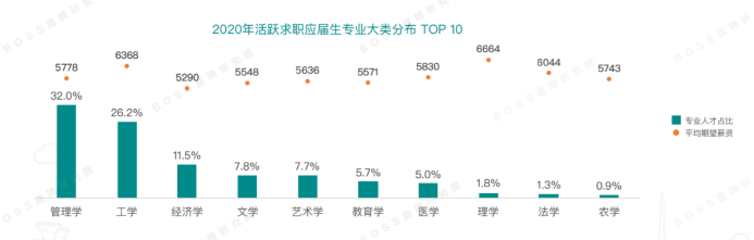 2020招聘需求缩减22%，超7成AI岗位要求硕博学历