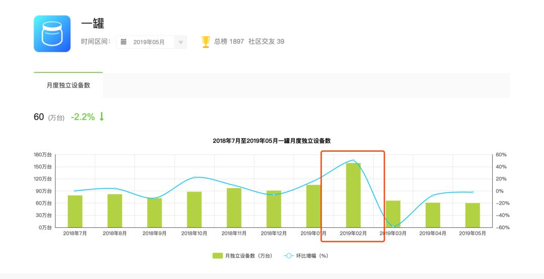 匿名社交，战事永难停