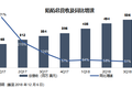 业绩回顾 | 后直播时代来了，陌陌要开始找其它的钱