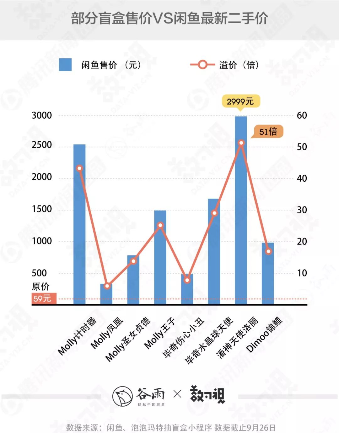 盲盒玩家：明知被套路，也要体验“韭菜”一般的快乐？