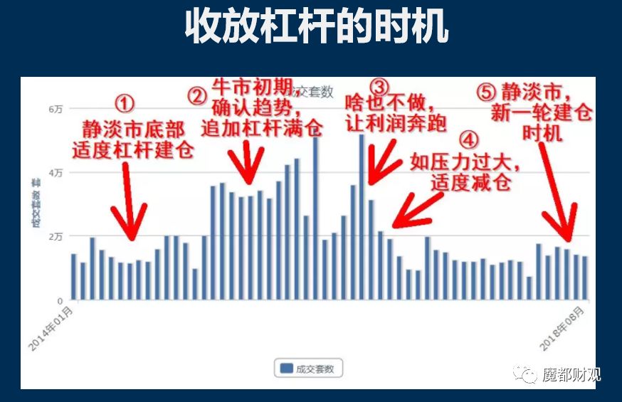 从海底捞和恒大身上学到的买房经验