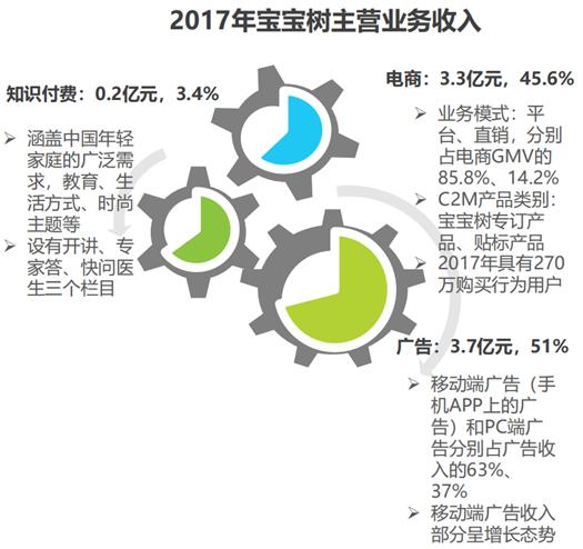 进化内容社群电商，但这并不是蜜芽、贝贝网们最后的巴别塔