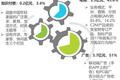 进化内容社群电商，但这并不是蜜芽、贝贝网们最后的巴别塔