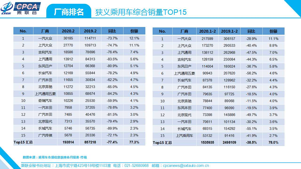 如何解救冰封车市？