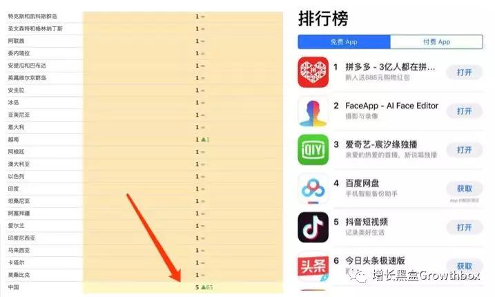 7天下载破千万，让你“变老”的FaceApp如何爆发式增长？
