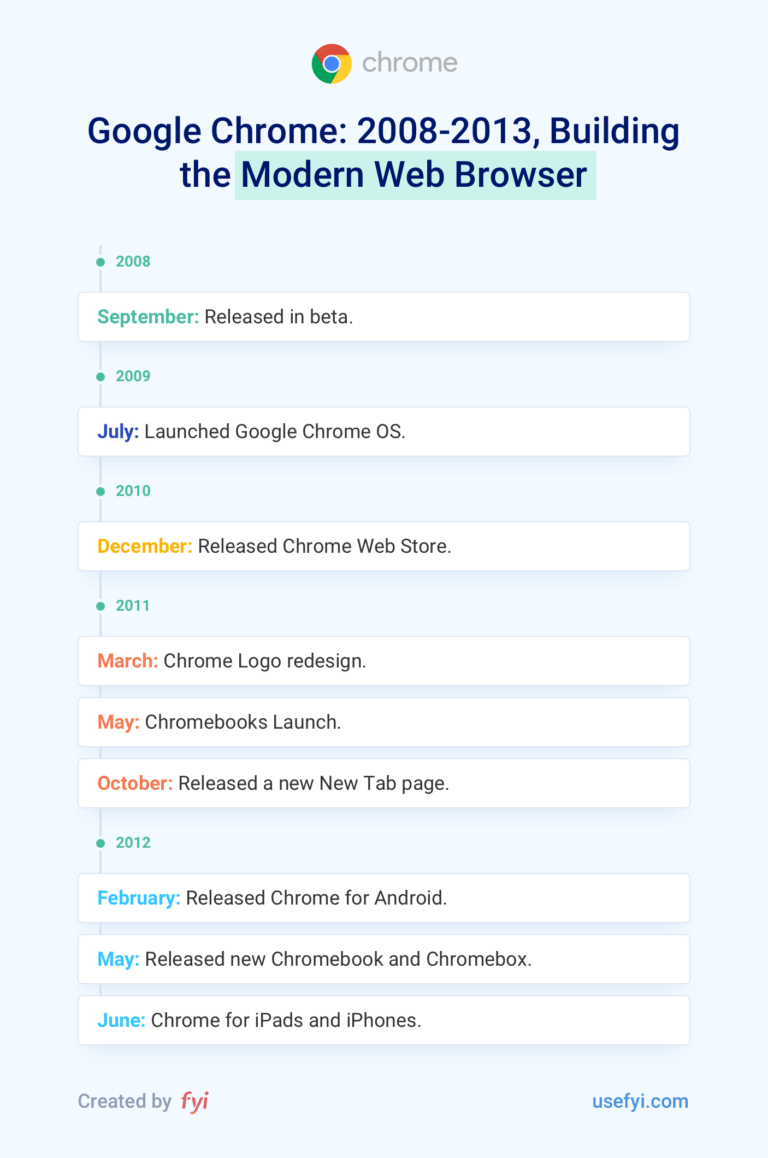 从0％到70％：谷歌Chrome是如何蚕食互联网的？