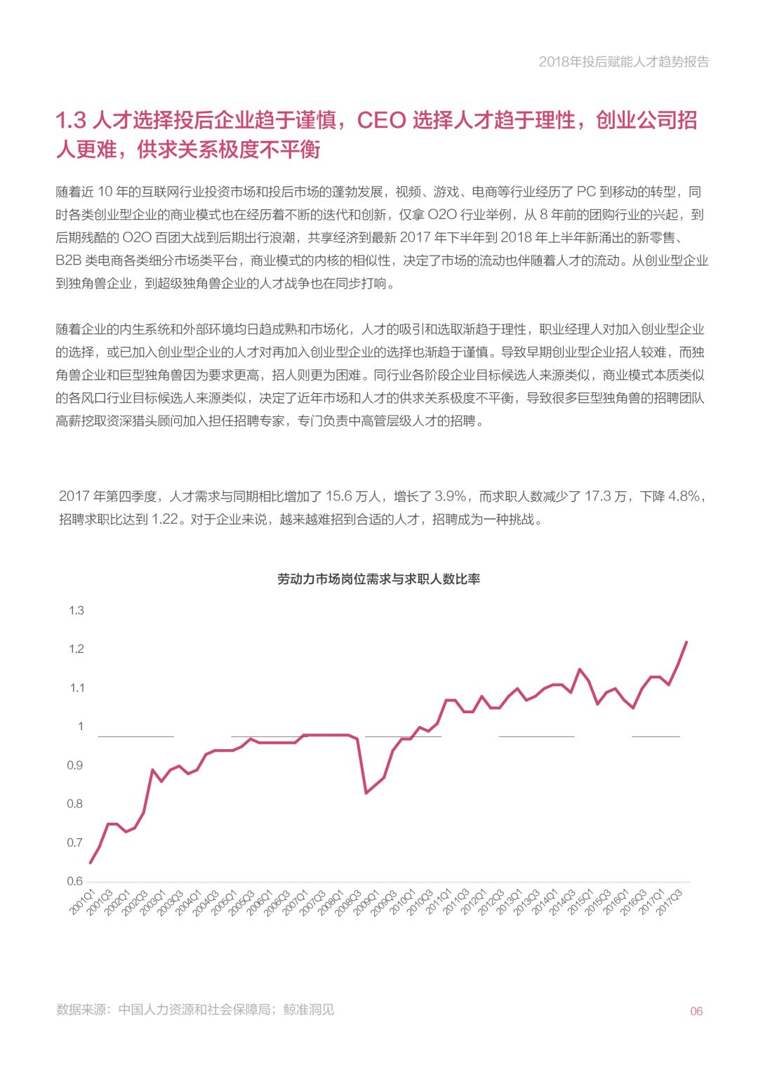 《2018年投后赋能人才趋势报告》：创业公司招高管的那些事