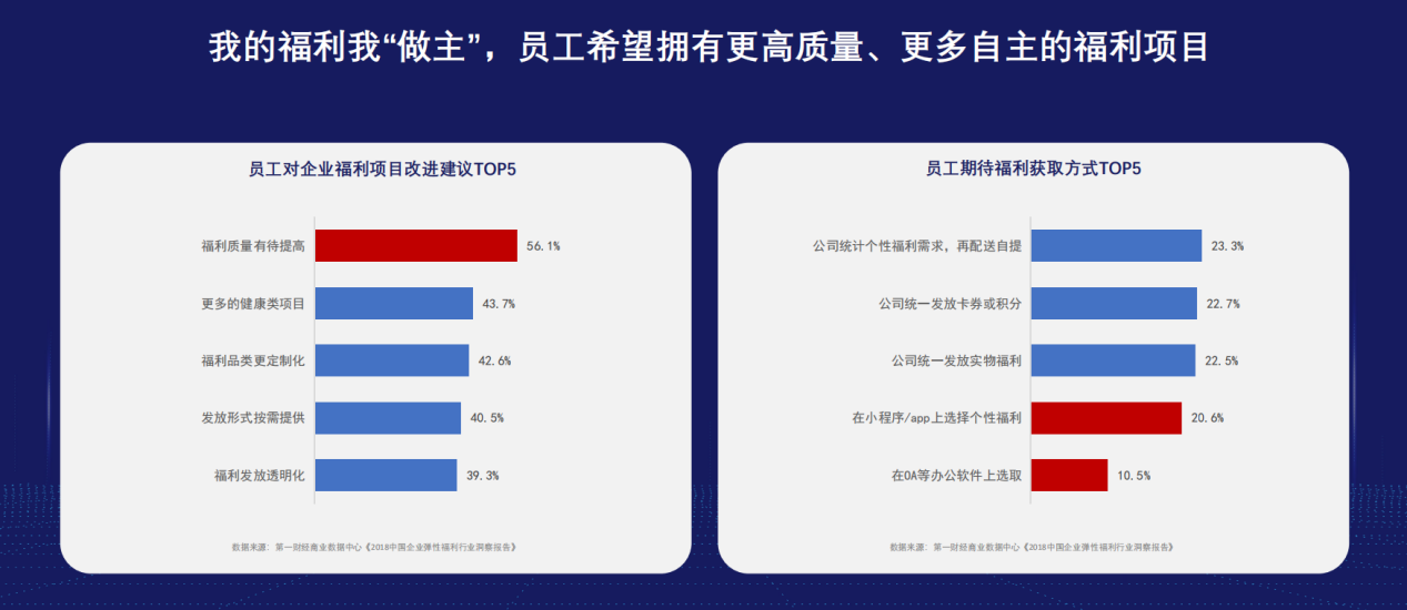 东方福利网CEO王海锋：消费升级下的员工企业福利该如何发？ | 2019 WISE 超级进化者大会