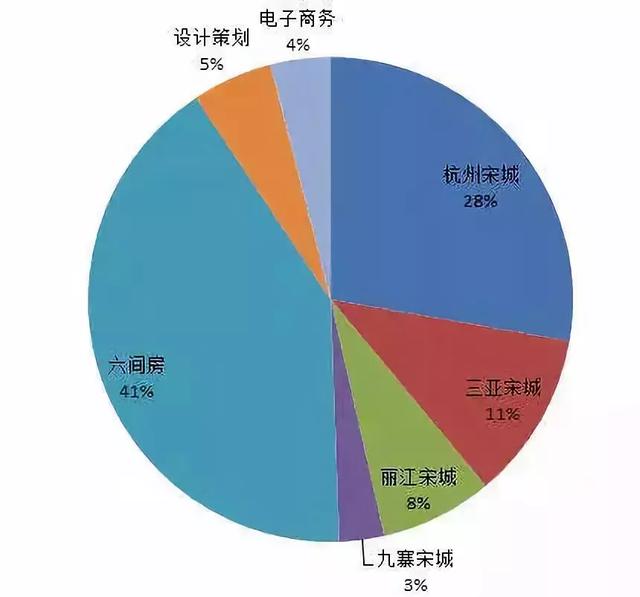 六间房“从了”花椒：直播市场一次财技秀