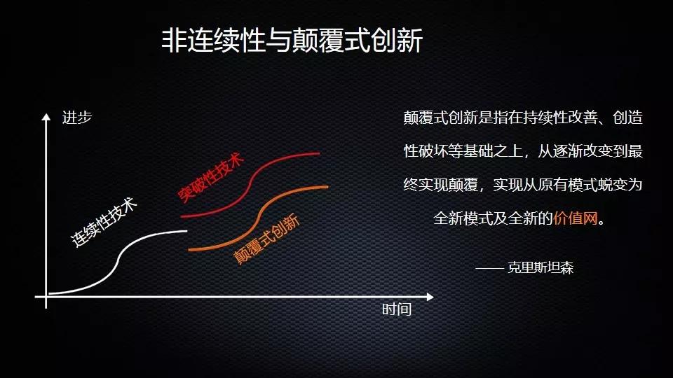 贝佐斯创业24年，始终坚持这3点