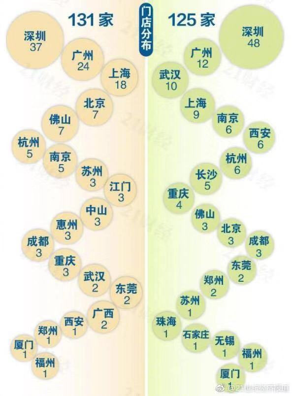 焦点分析 | 茶杯里的风暴：让喜茶和奈雪掐起来的不是茶，是你