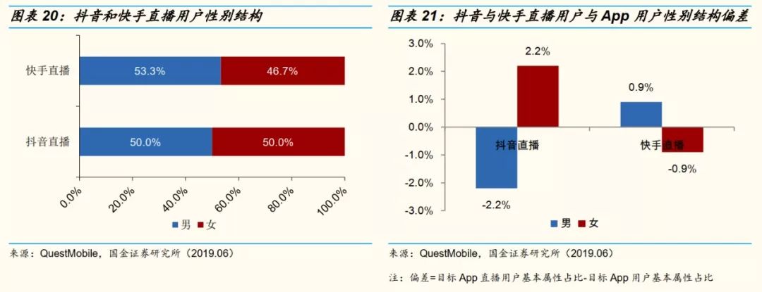 网红直播带货能走多远？十个关键问题，以及我们的答案