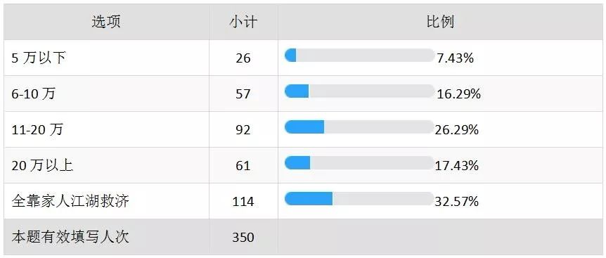 71%的95后已“脱单”，这份七夕观影数据告诉你谁在一个人看电影