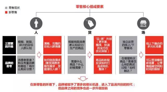 替李佳琦操碎的心都在这里 ：一个顶流的商业进化之路