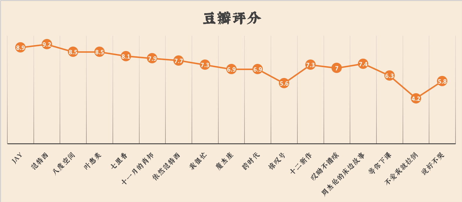 营销观察 | 我们扒了周杰伦出道以来的14张专辑，找到了他的主题词