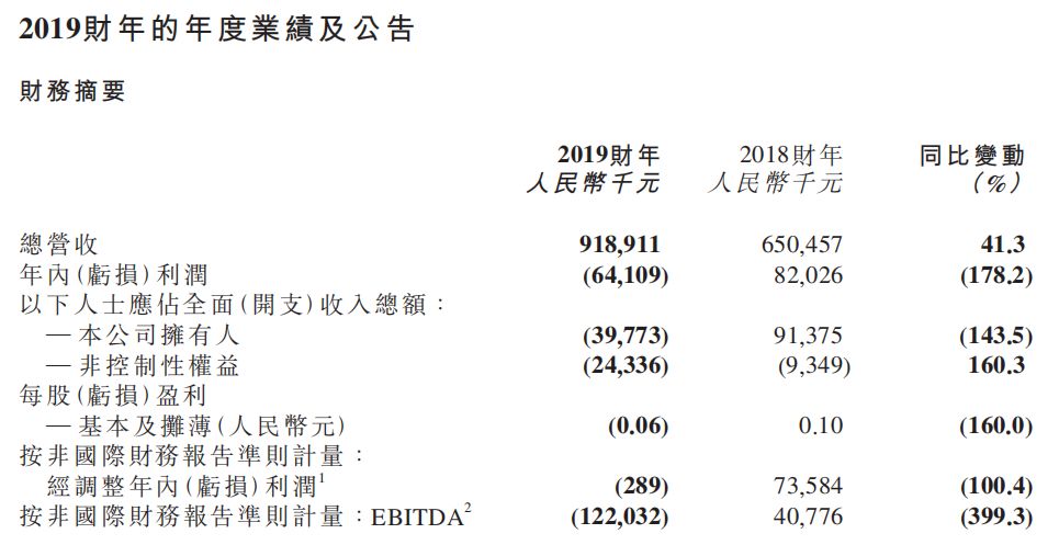 在线教育，亏大了