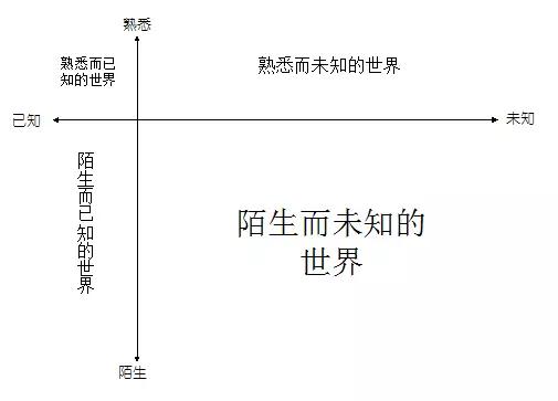 真正的高手，都在培养系统