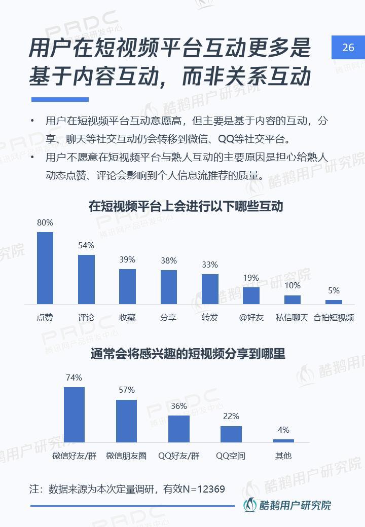 短视频社交和Vlog哪个是行业新风口，这份报告给出了答案