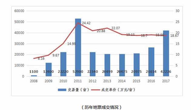 重庆回到了正轨