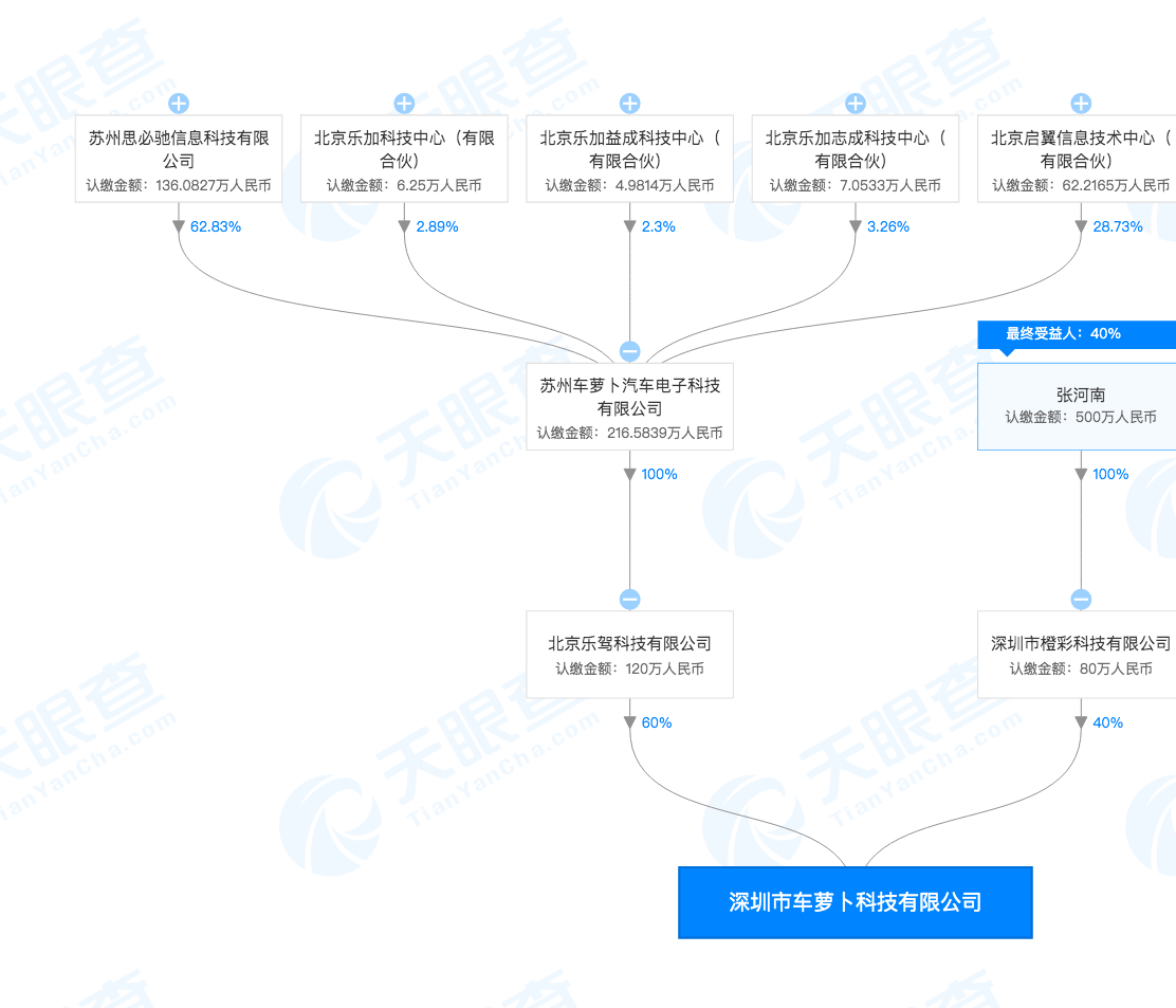 8月新注册公司精选 | 36氪未来智库