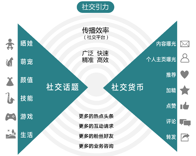 打开新线市场之门：不是下沉，而是增长；不是小众，而是大众