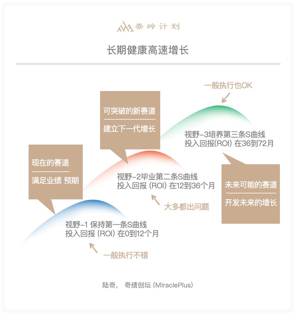 陆奇的benchmark：技术趋势与商业变革