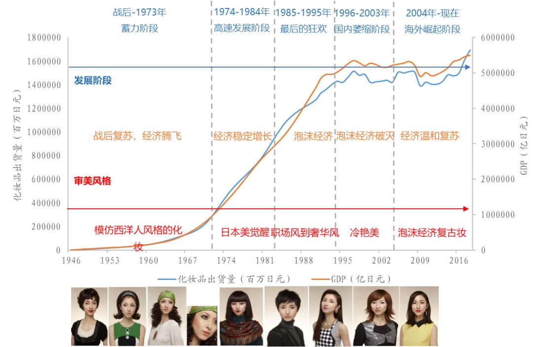 资生堂70年：日本国民美妆巨头的崛起之路