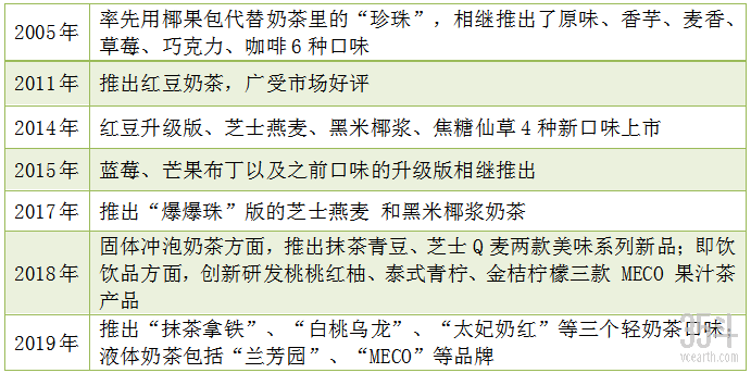 单品打天下，营销制胜，下沉掘金……香飘飘还能再绕地球几圈？