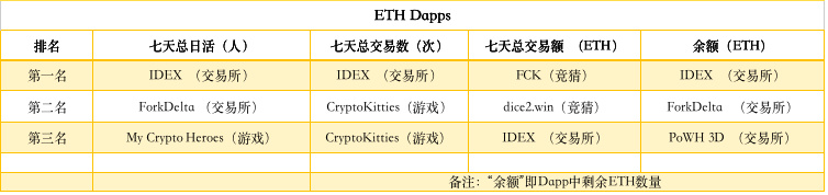 ETH周报 | Tether新增发一亿美元USDT；ProgPow审计预计将推迟（5.20-5.26）