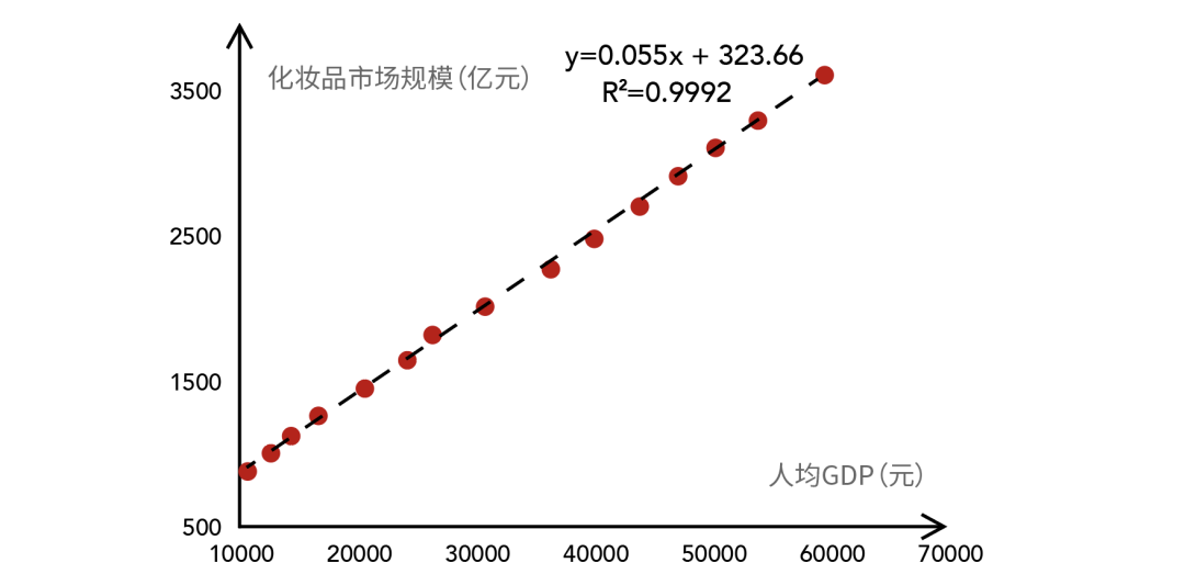 中国女性人均gdp_人均寿命差异大 为何京沪过80云南等地不到70岁(2)