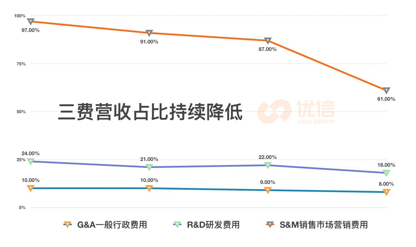 优信发布2018Q4及全年财报：2C交易服务收入增263.2%