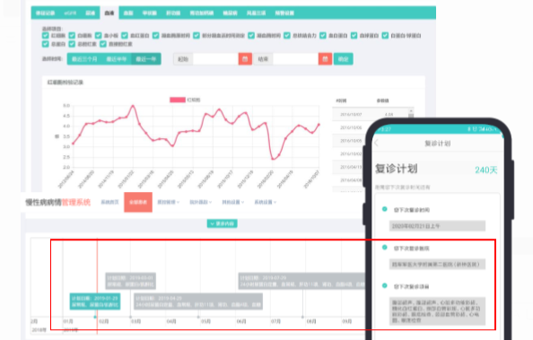 慢病管理需求增强，「森梅医疗」 想用AI助力患者健康