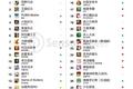 出海日报 | 俄或禁止支付宝、微信等外国电子支付向俄罗斯人提供服务​；Jungle Ventures 将完成2亿美元基金的第一轮融资