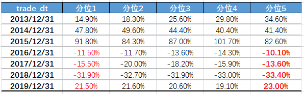 如何用五个量化指标刻画出优秀的投资者关系团队？