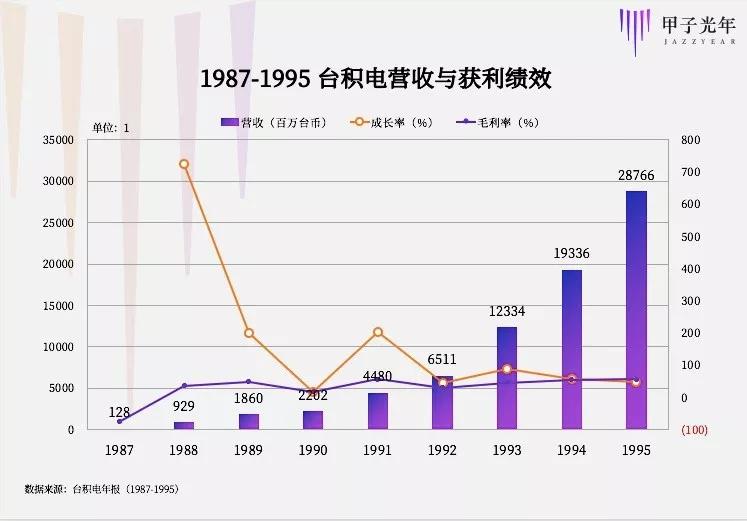 芯片历史的4次拐点，一部后发者崛起史