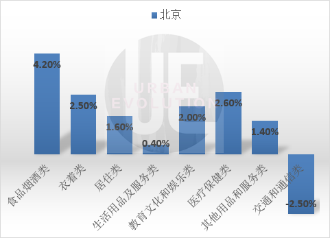 13座“万亿城市”半年报出炉，谁更敢花钱？