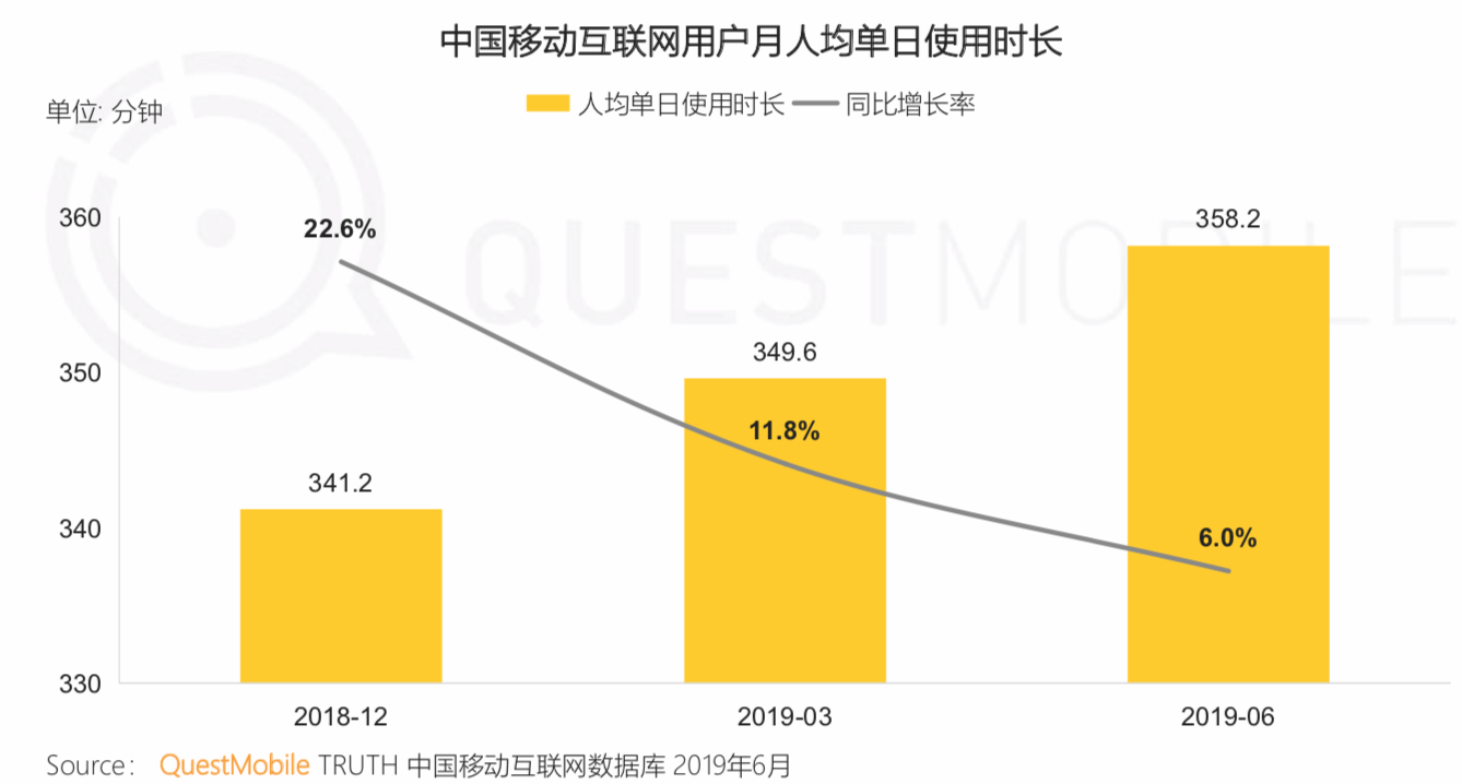 QuestMobile《中国移动互联网2019半年大报告》：私域流量、5G成为新的关键词