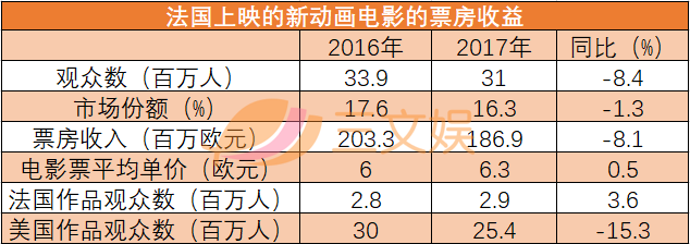 动画出海法国怎么做？