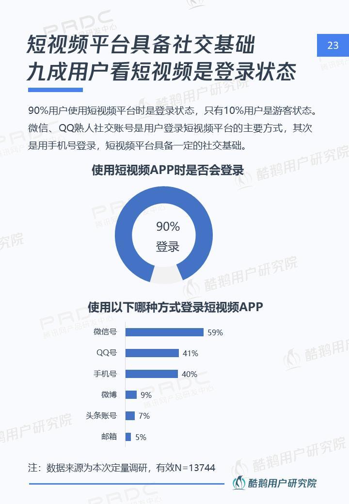 短视频社交和Vlog哪个是行业新风口，这份报告给出了答案