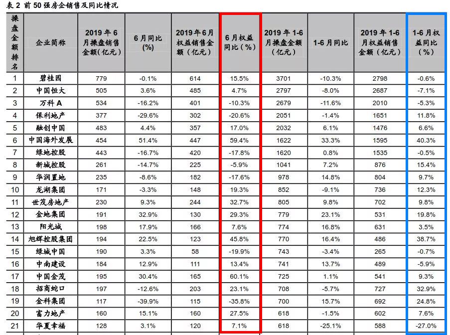 房企犯下的错，我们也正在经历