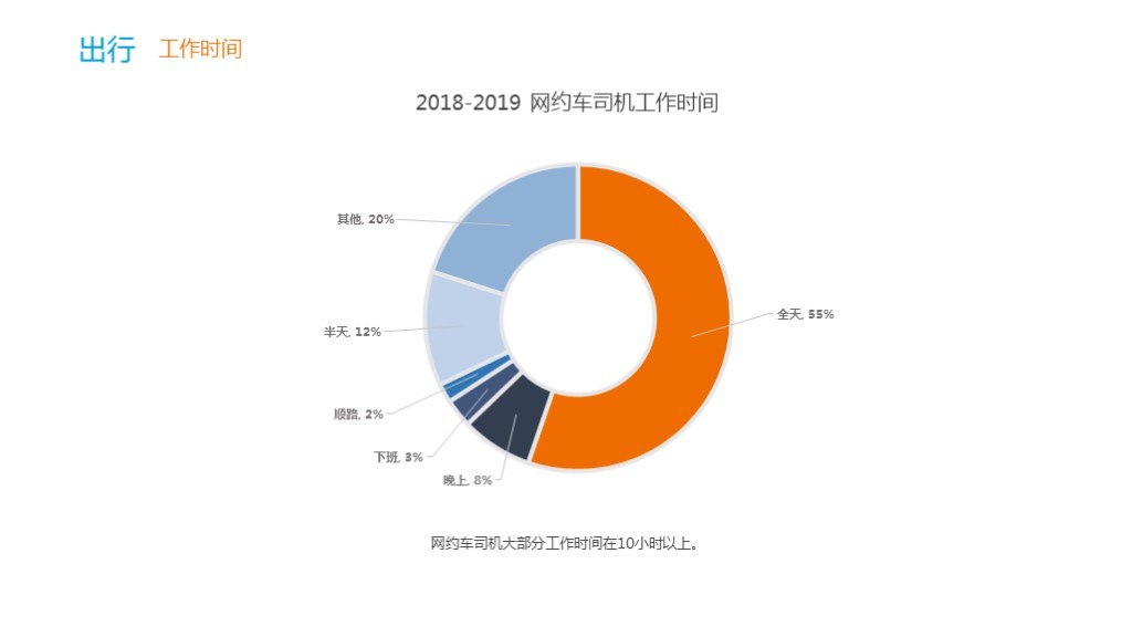 2018-2019平台新经济工猫解读：2030年灵活用工群体将达到劳动总人口的50%