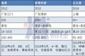喜茶值不值90亿？