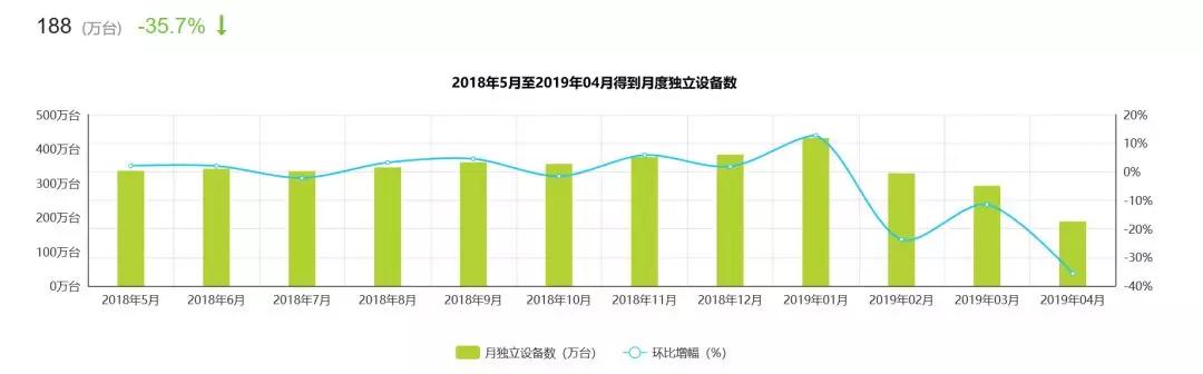 “得到”遭遇第一层天花板