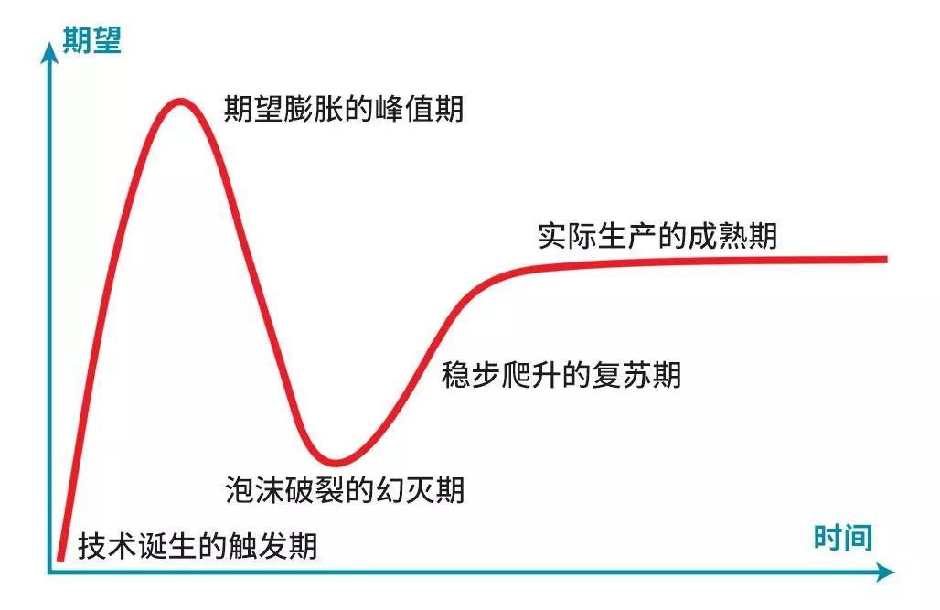 亚马逊的14条领导力原则 创业企业都应该学习 详细解读 最新资讯 热点事件 36氪