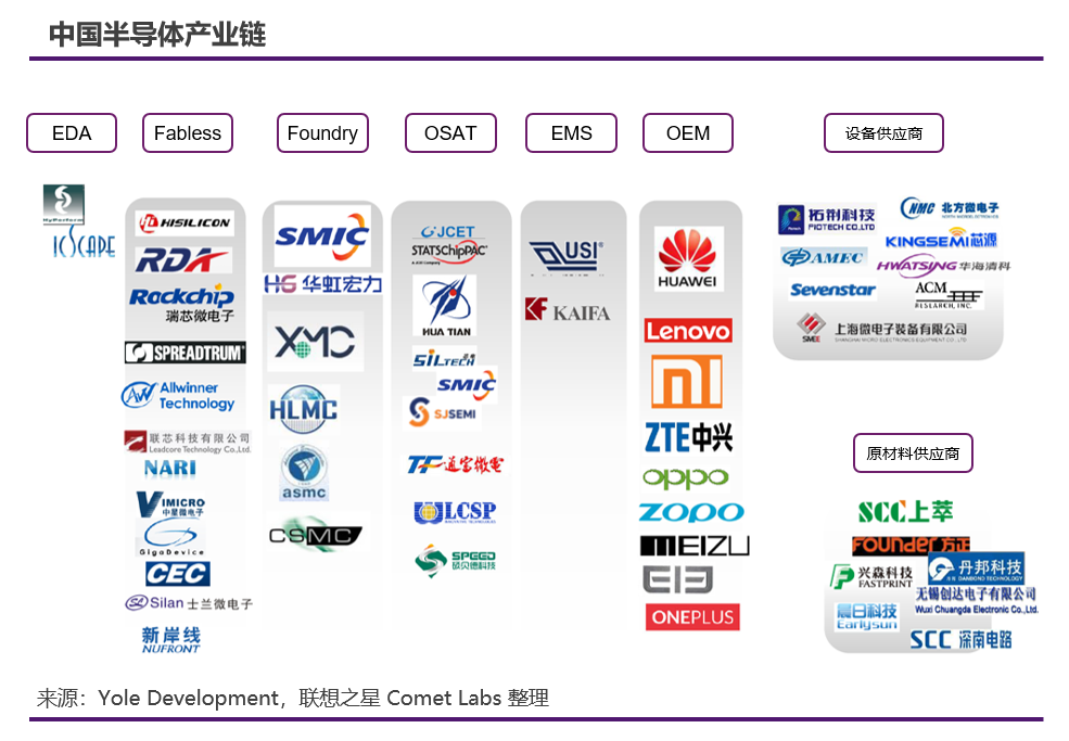 困难重重下，明后年AI芯片投资抄底的机会来了？