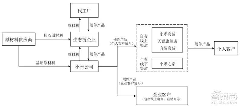 伟大的时刻，小米的命门